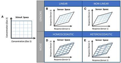 A Practical Method to Estimate the Resolving Power of a Chemical Sensor Array: Application to Feature Selection